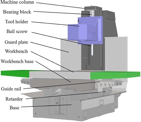 accuracy of cnc milling machine|cnc milling machine diagram.